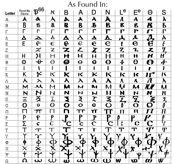 Uncial Letterforms